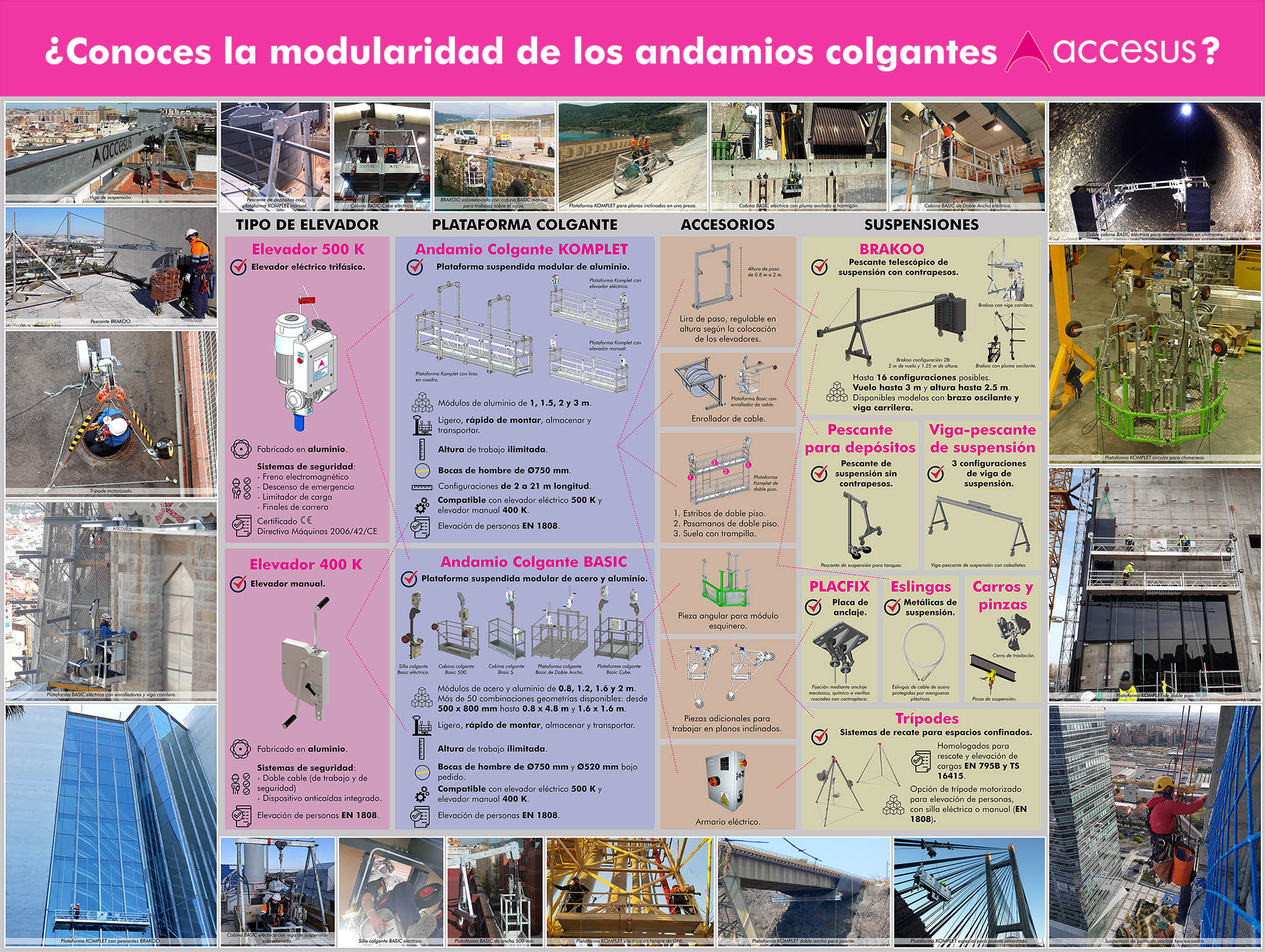 Modularidad Accesus