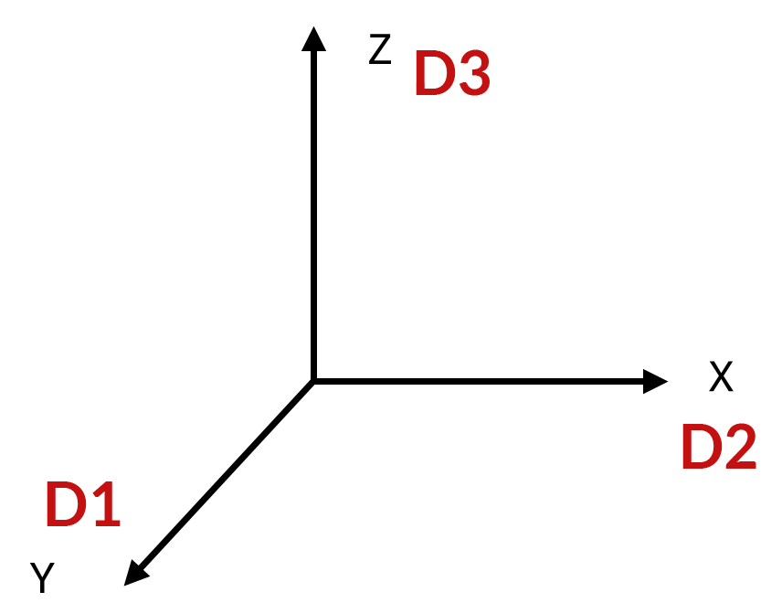 3 eje cardinal PAF150 accesus