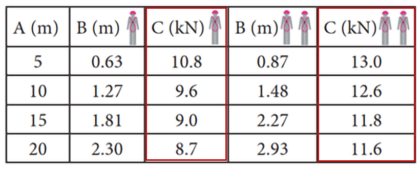 5 tabla valores cargas linea vida1 accesus