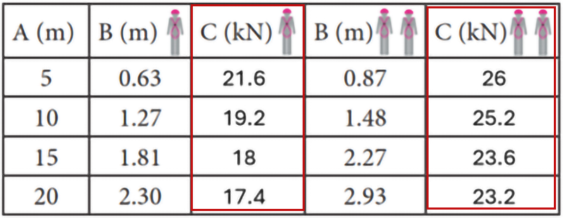 6 tabla valores c factor seguridad accesus