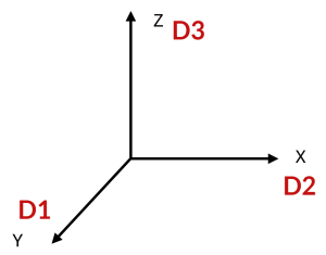 3 eje cardinal PAF150 accesus 600x470 1