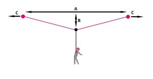 calculo distancia caida retractiles